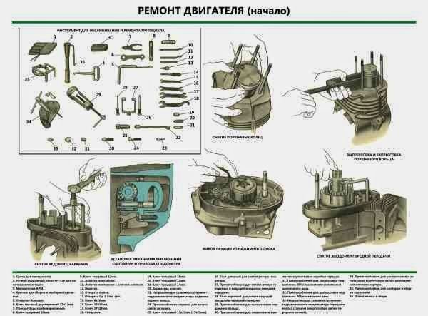 Из чего состоит мотоцикл Восход 3м