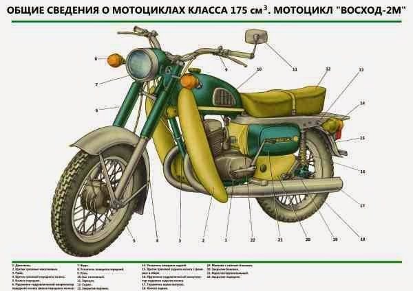 Чертёж мотоцикла Харлей Дэвидсон 1941