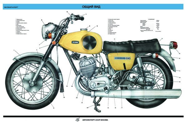 Устройство мотоцикла