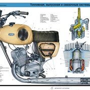 Схема ДВС Урал мотоцикл