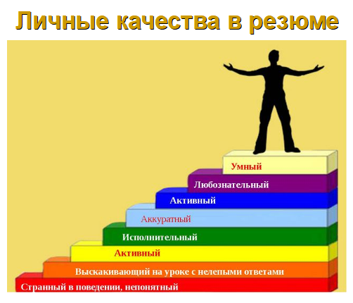 Саморазвитие человека