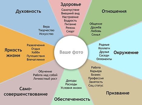 Плакат личностного роста (48 фото)