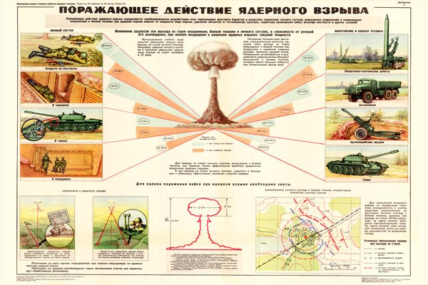 Схема поражающие факторы ядерного оружия