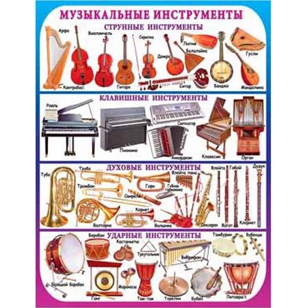 Плакат музыкальные инструменты