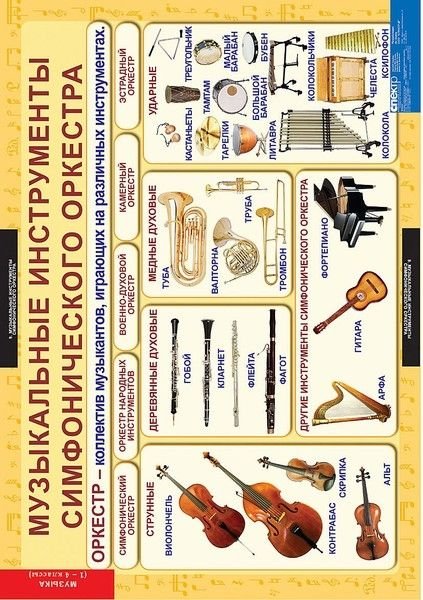 Плакат музыкальные инструменты