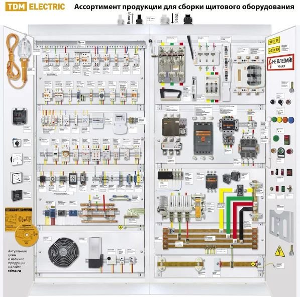 Продукция для сборки щитового оборудования