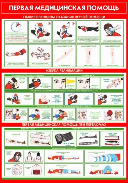 Плакат первая медицинская помощь на производстве