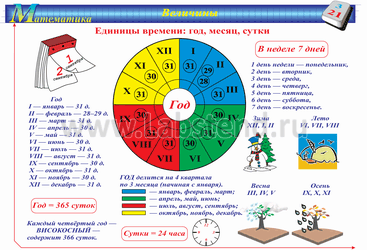 Единицы измерения 2 класс математика