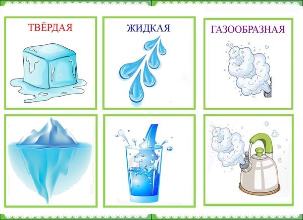 Состояние воды в природе для дошкольников