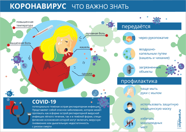 Плакаты о коронавирусе