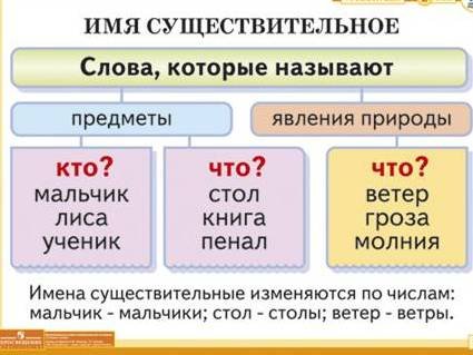 Имя существительное задания