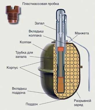 Конструкция гранаты РГД-5
