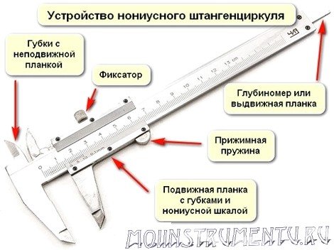 Штангенциркуль ШЦ-2 схема