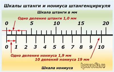 Объединенная двигателестроительная Корпорация структура