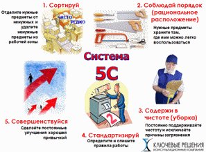 5с бережливого производства