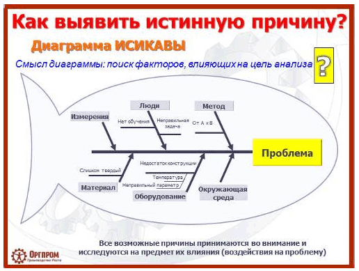 Примеры организации рабочего места