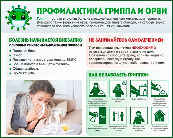 Профилактика гриппа плакат