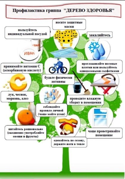 Профилактика заболеваний ОРВИ