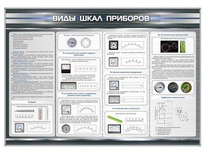 Плакаты по метрологии