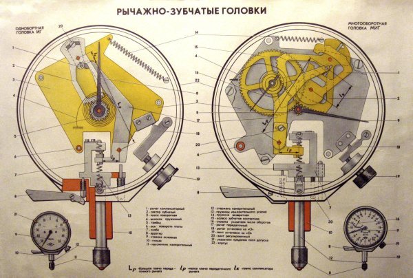 Измерение детали индикаторной скобой