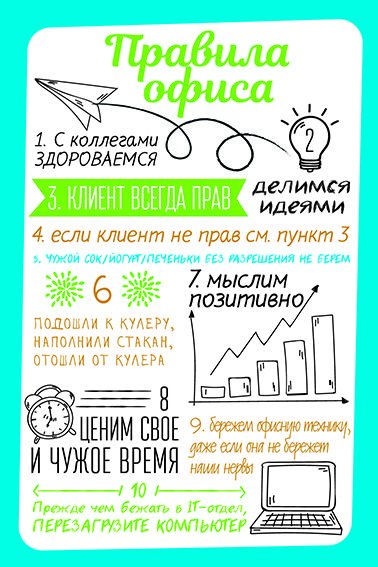 Постер " правила офиса"