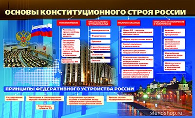 Основы конституционного устройства РФ