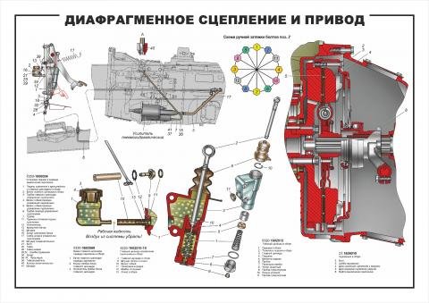 Система сцепления КАМАЗ 43118