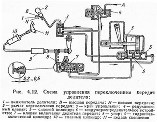 Пневматический привод переключения передач в делителе КАМАЗ 5320