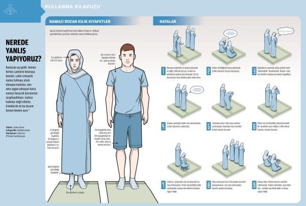 Плакат для намаза