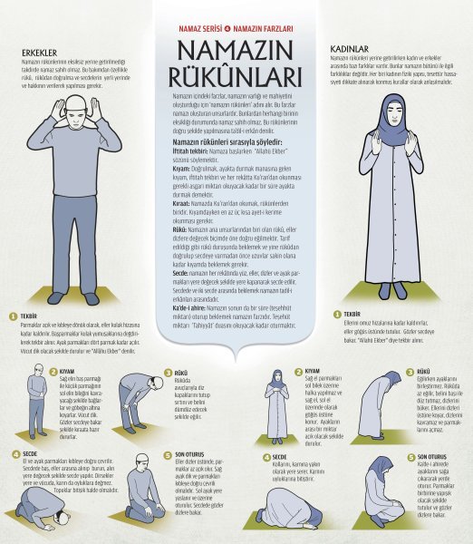 Чтение намаза для начинающих