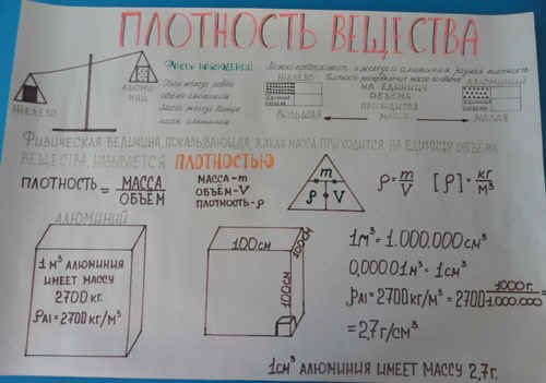 Физика дома плакат