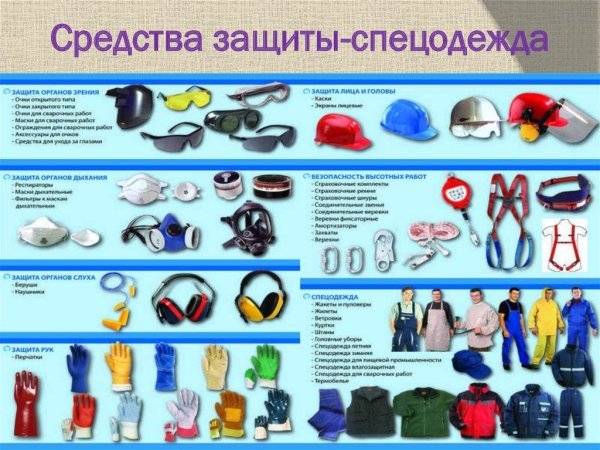 Плакат средства индивидуальной защиты