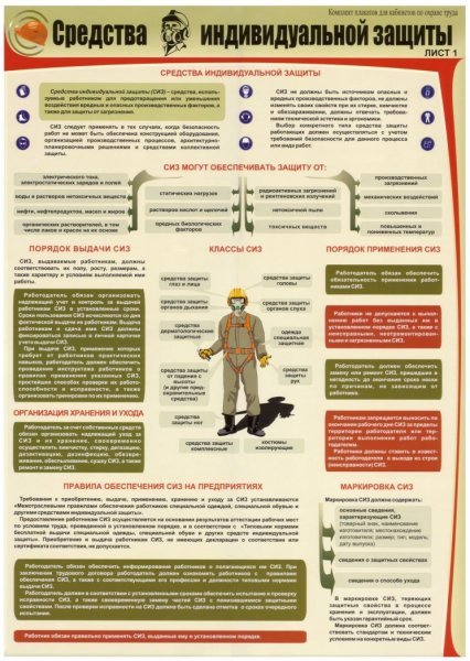 Средства индивидуальной защиты СИЗ гражданской обороны