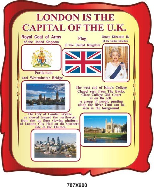 Плакаты для английского кабинета