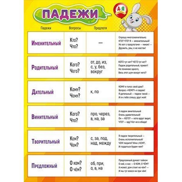 Обучающий плакат "падежи имён существительных"