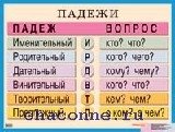 Таблица падежей с вопросами и предлогами