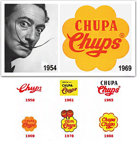 Сальвадор дали Автор логотипа Чупа Чупс