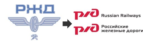 Старый логотип РЖД