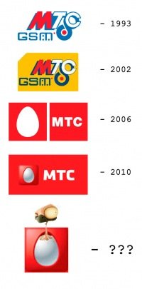 МТС старый логотип