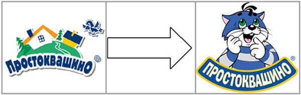 Простоквашино бренд
