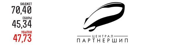 Централ Партнершип