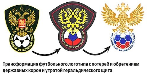 Эмблема РФС на прозрачном фоне