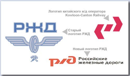 Старый логотип РЖД
