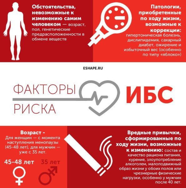 День здорового сердца