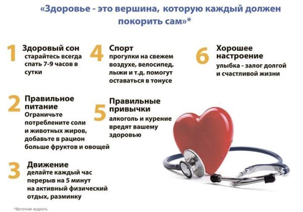 Профилактика сердечных заболеваний