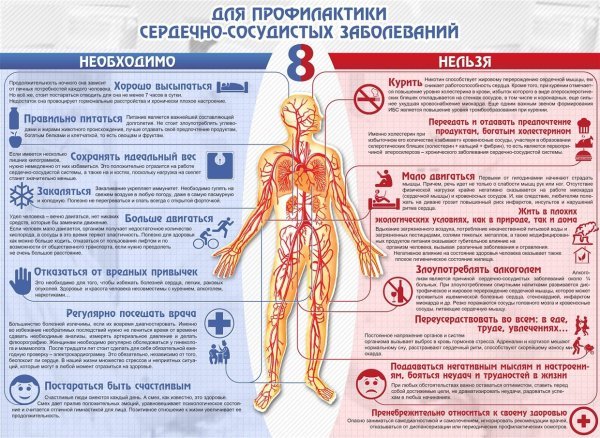 Правила здорового сердца