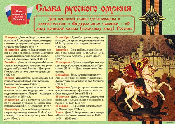 Стенд памятные даты воинской славы России