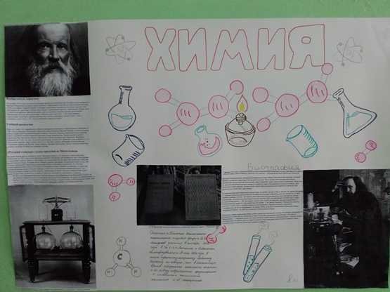 Менделеев Дмитрий Иванович Химик