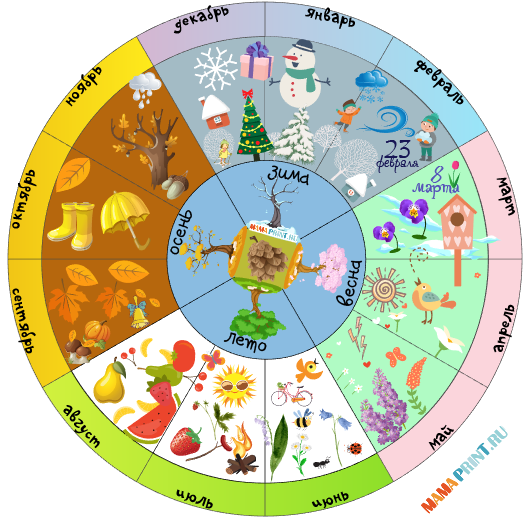 Календарь времена года для детей