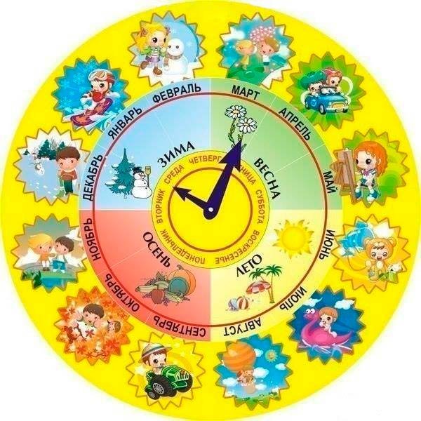 Плакат времена года и месяцы (48 фото)